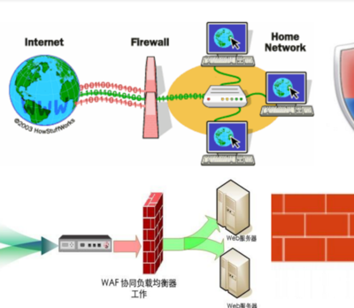 信息安全專業(yè)學(xué)習(xí)體驗(yàn)與前景介紹